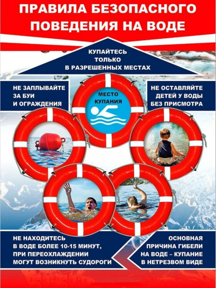 Безопасность на водоемах.