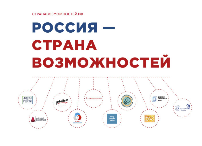 Россия - страна возможностей.